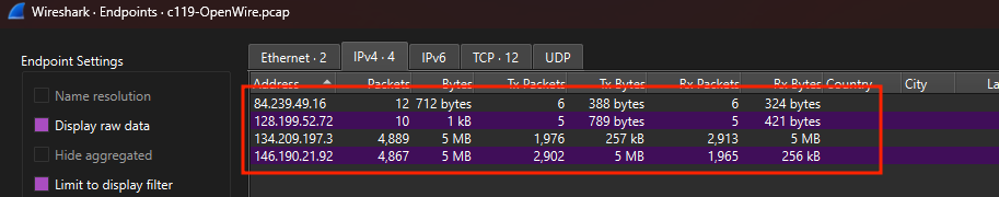 Statistics > Endpoints view